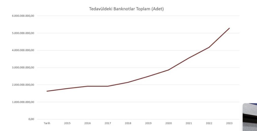 ATM'ler de yüksek enflasyon karşısında çaresiz kaldı 11